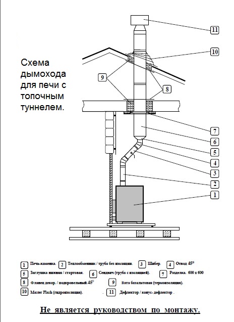 Чертежи печи для бани из металла